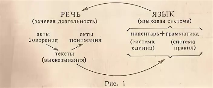 Речь по другому
