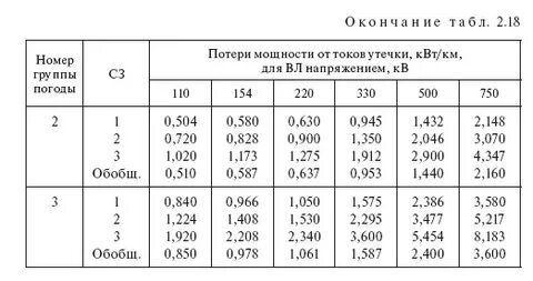 Ток утечки при испытании кабеля
