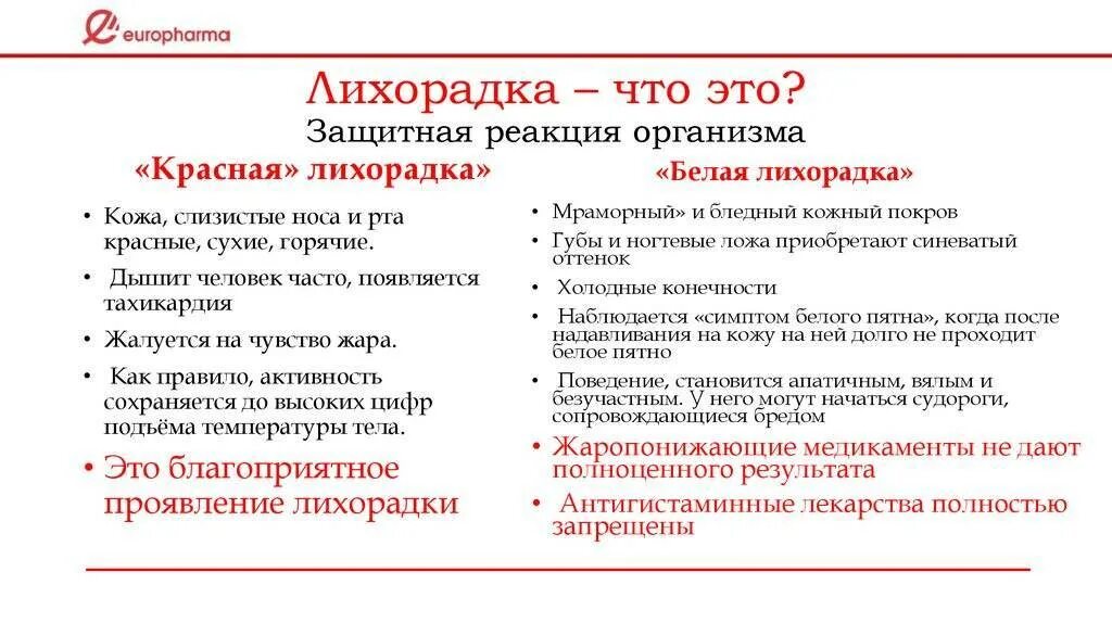 Чем отличается красное от белого. Белая и красная лихорадка отличия. Причина красной и белой лихорадки. Белая и красная лихорадка у детей. Лихорадка белого типа у детей.