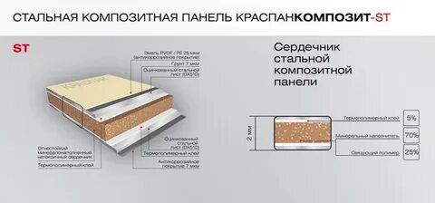 Алюминиевая композитная панель размеры