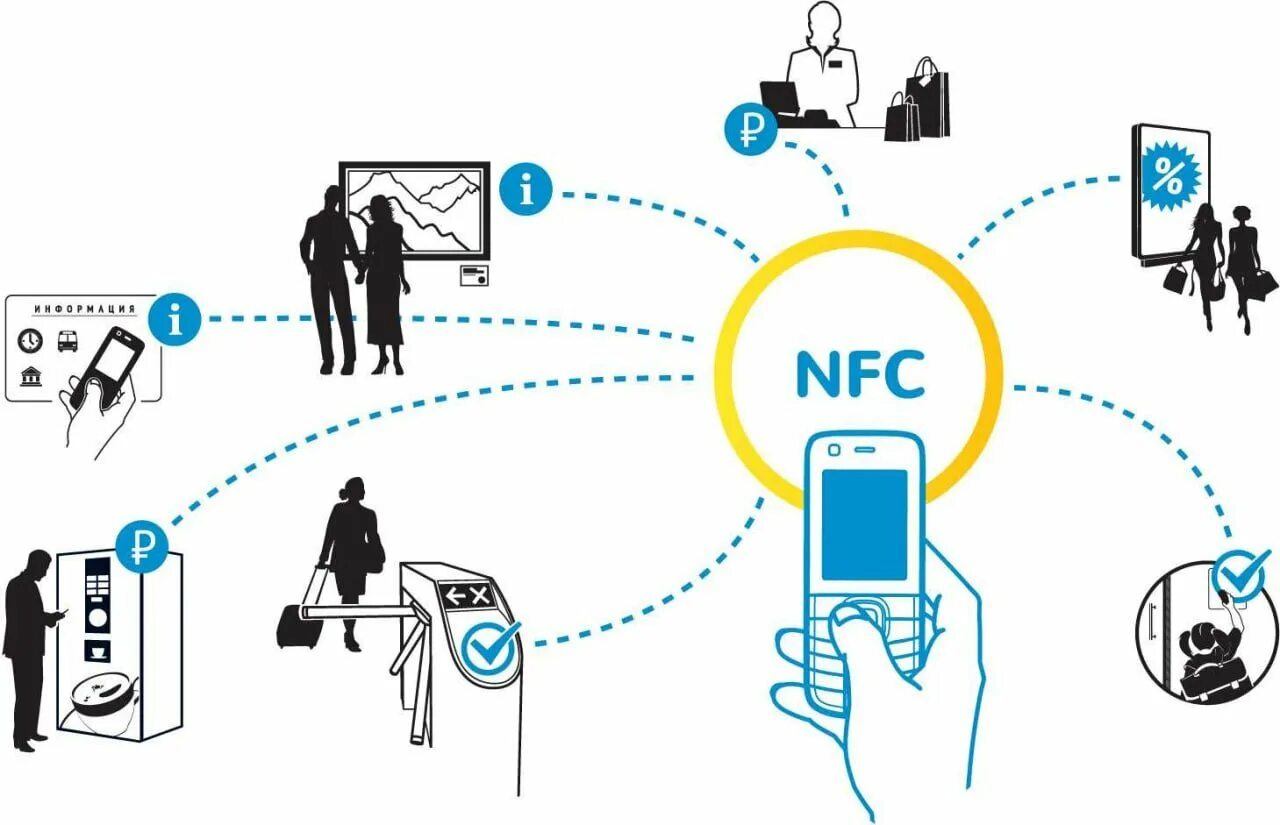 Открыть nfc. Nfc технология. что такое nfc в смартфоне. nfc схемы. nfc передача данных.