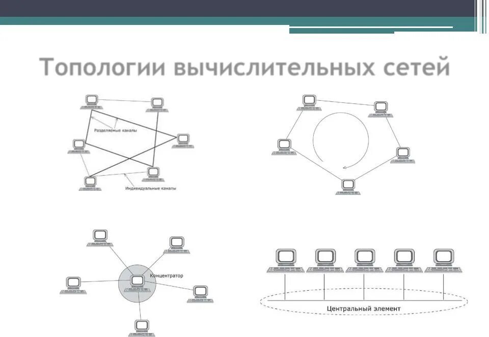 Видом топологии распределенных систем. Топология последовательная линейная цепь. типовые топологии сетей. интегральная схема топология сети. виды топологий компьютерных сетей.