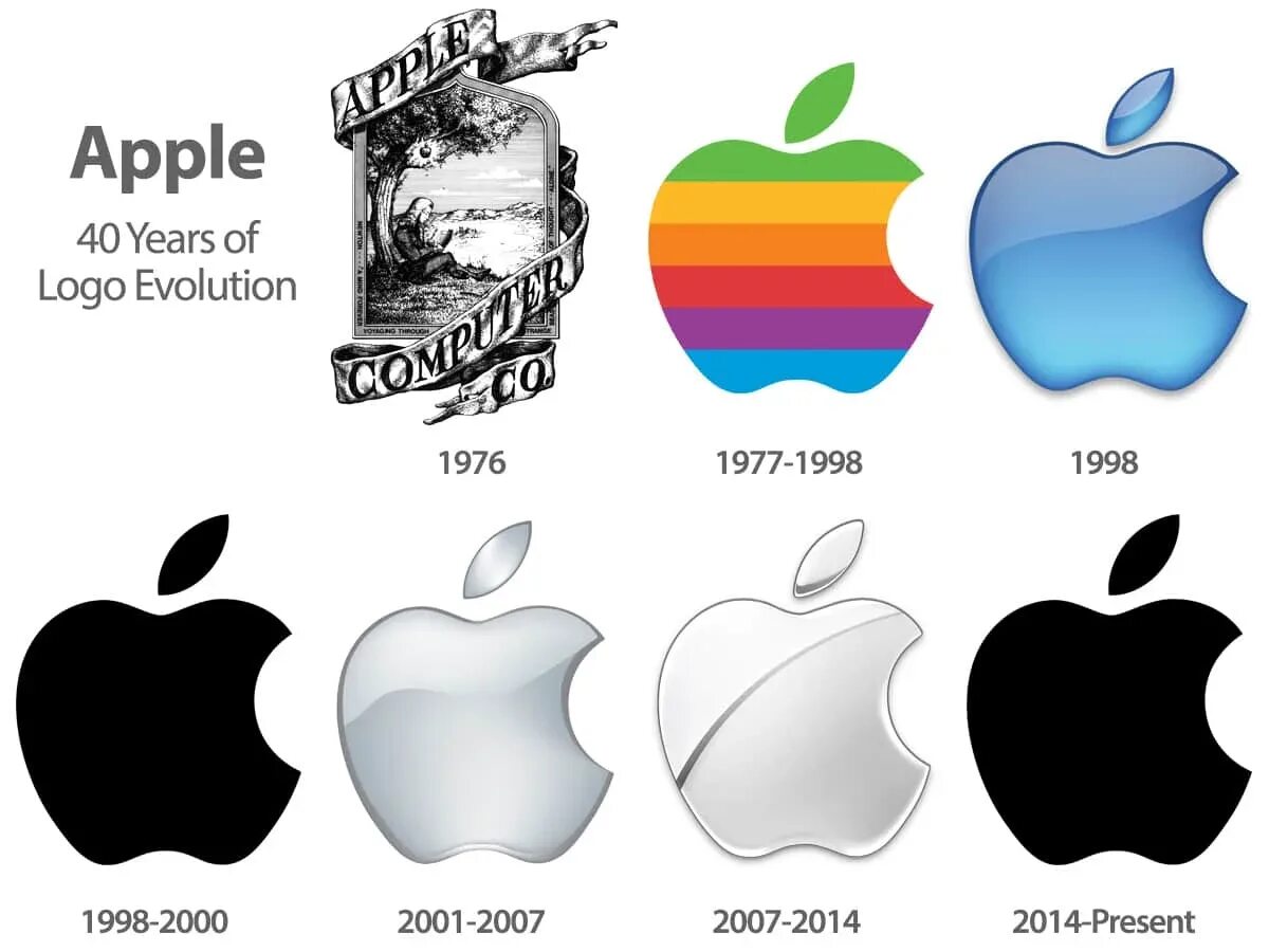 Apple color font. Логотип эппл история. apple logo evolution. эволюция логотипа эпл. как менялся логотип апл.