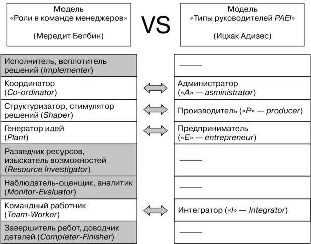 роли в команде: 2 тыс изображений найдено в Яндекс Картинках