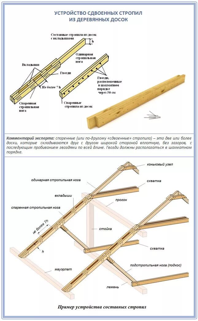 Какая доска на стропила. Схема сращивания стропил по длине. Как соединить доски для стропил. Схема соединения стропил между собой по длине. Толщина досок в стропильной системе.