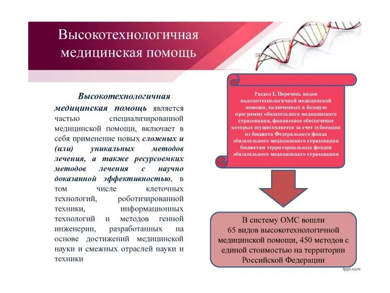 Операции входящие в омс