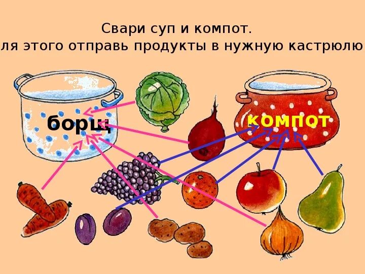 Фрукты для компота. Свари компот. Задание для детей свари компот. Схема компот для детей.