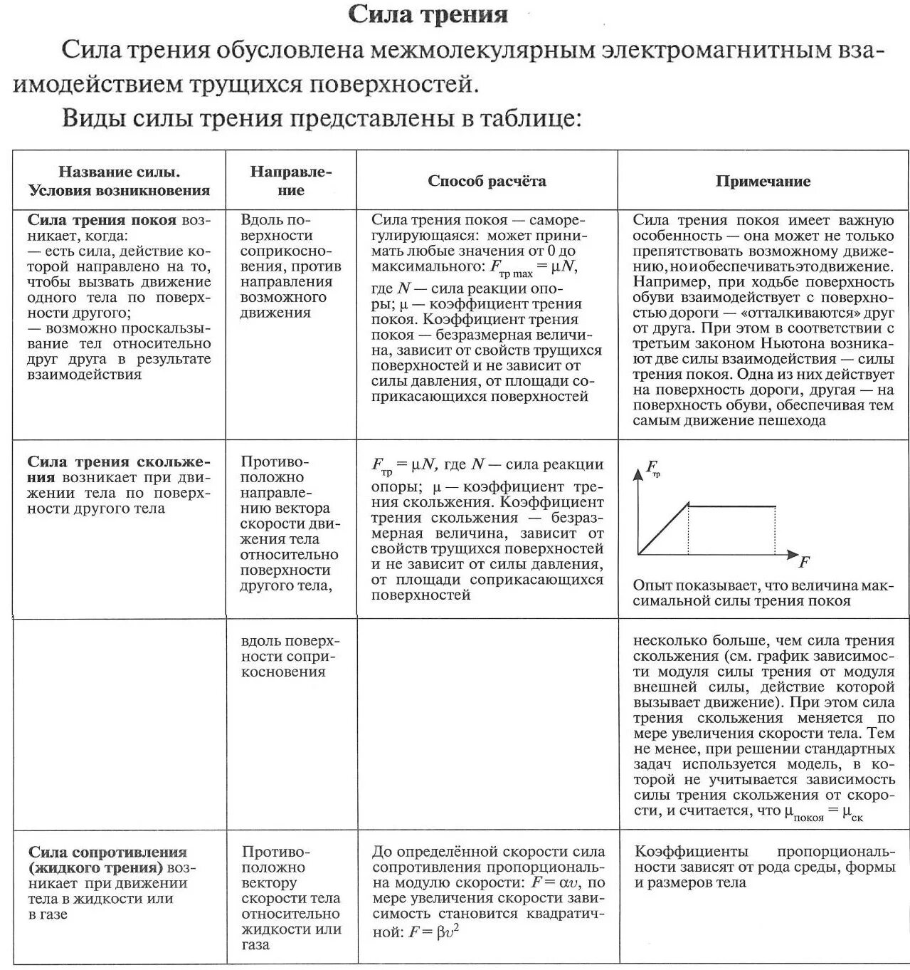 Сравнение сил таблица. Силы в механике таблица. Основные силы в механике таблица. Виды сил в механике таблица. Классификация сил в механике таблица.