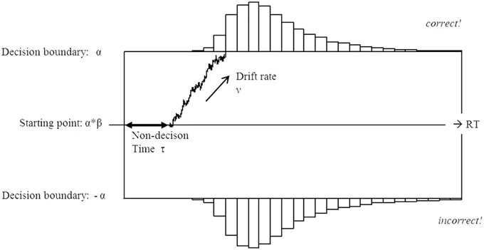 Starting rate. Денойзинг parabolistic diffusion model примеры.