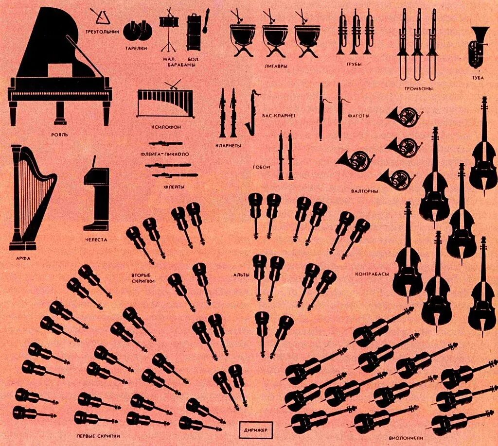 Рассадка симфонического оркестра схема. Рассадка инструментов в симфоническом оркестре. Рисунок рассадка симфонического оркестра. Рассадка музыкантов в симфоническом оркестре. Сколько музыкальных инструментов в оркестре