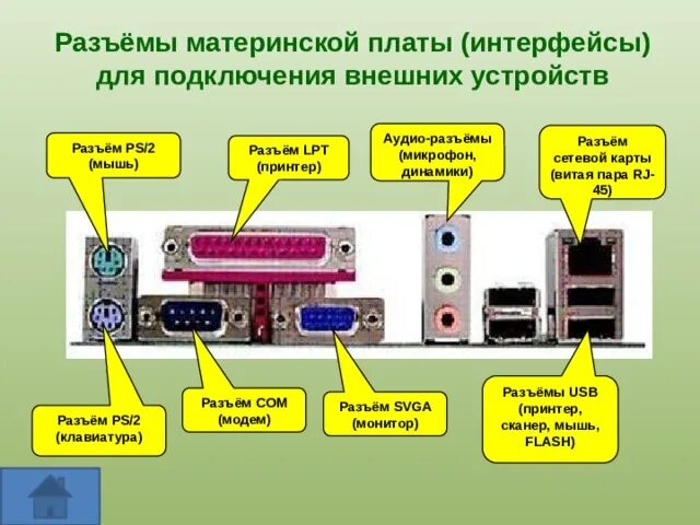 Разъемы сбоку материнской платы.