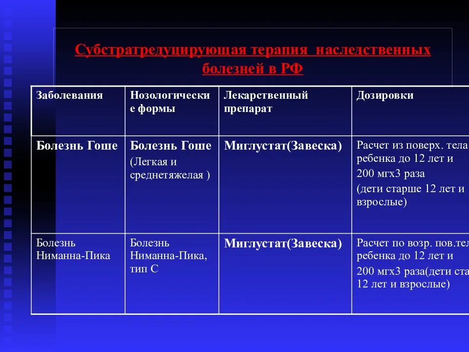 Уровень дисциплины учащихся