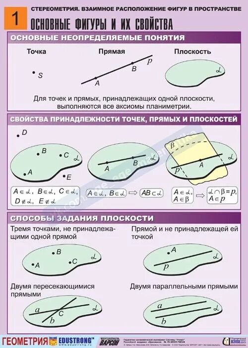 Основные построения в геометрии. Предмет стереометрии аксиомы стереометрии. Углы и расстояния в пространстве. Стереометрия в пространстве. Стереометрия угол между прямыми в пространстве.