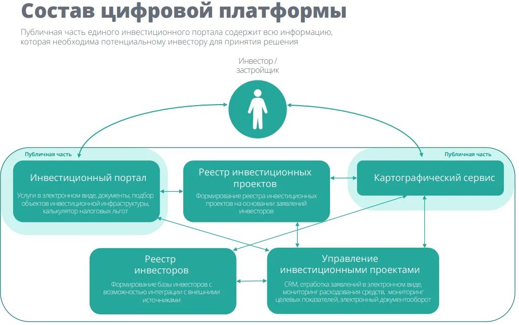 Единые национальные платформы