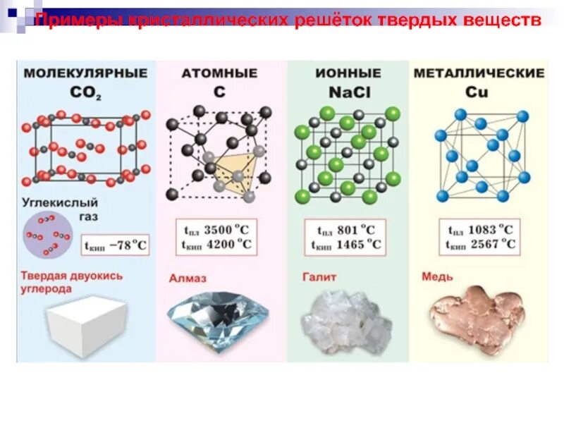 прочность связи атомной решетки.