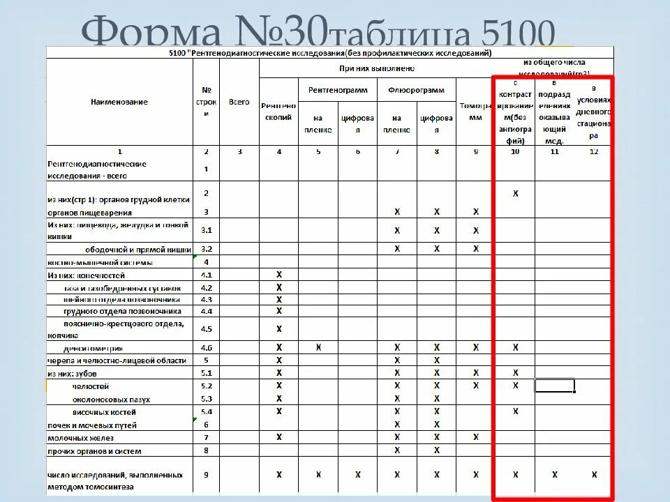 Доз 3 отчет. Форма №30. Пример отчет 3 доз. Отчетная форма 1 доз.