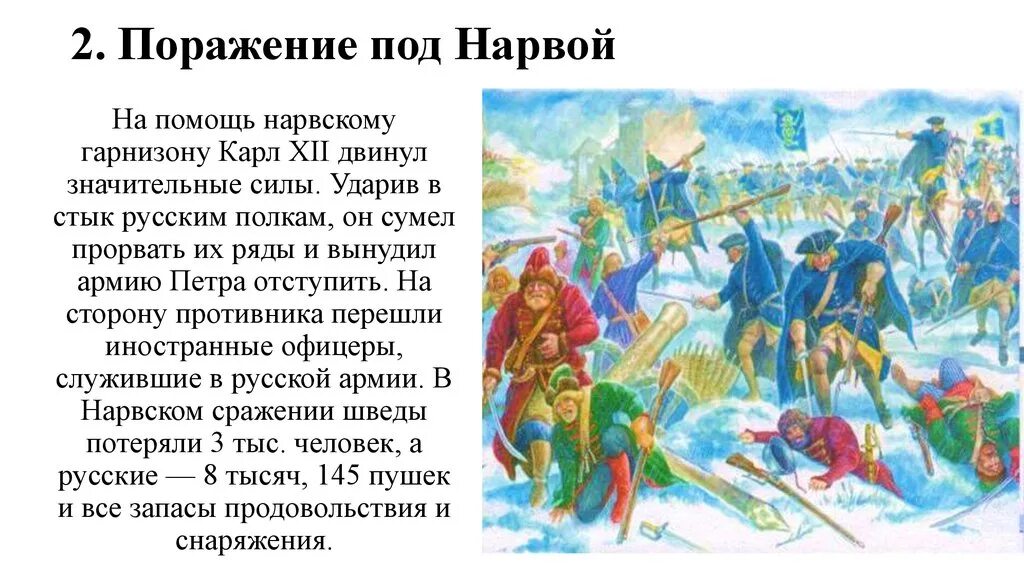 Поражение русских под нарвой дата. Поражение Нарва 1700-1721. Битва под Нарвой 1700. Битва на Нарве при Петре 1.