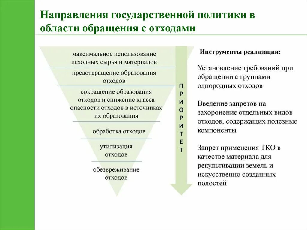 В области обращения с отходами