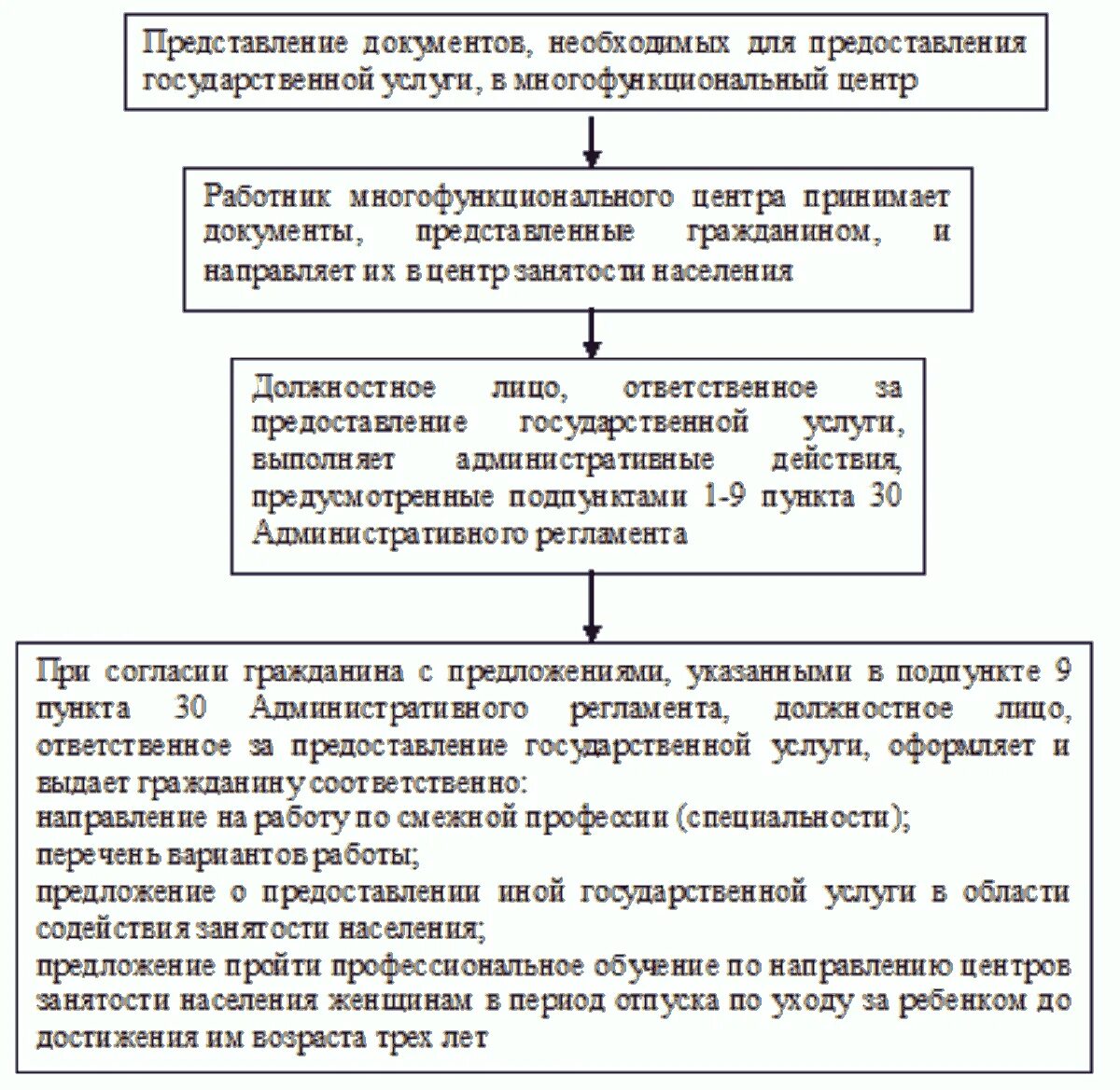 Документы необходимых для предоставления государственной услуги. Предоставление государственных услуг. Порядок предоставления государственных услуг. Процедуры предоставления государственных услуг. Время предоставления государственной услуги