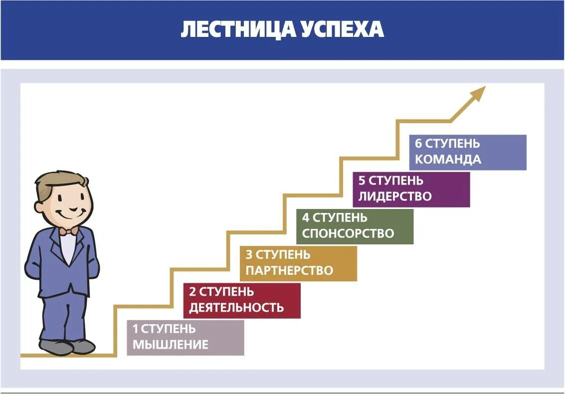 И т д для достижения. Лестница достижения цели. Лестница успеха. Ступени карьерного роста. Схема достижения успеха.