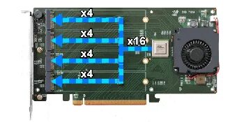 X 4 16