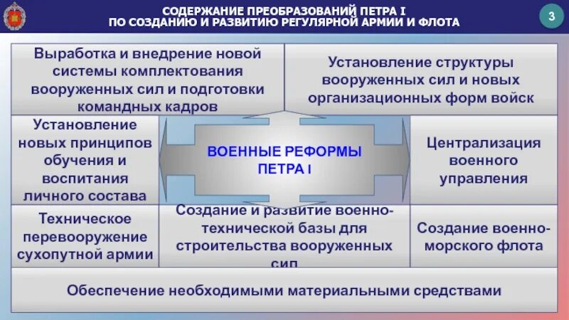 Содержание преобразований