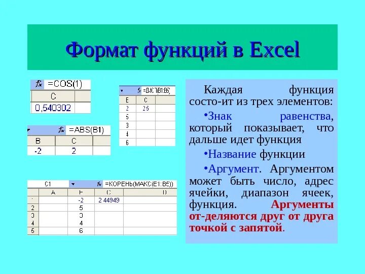 Формат функции определяет