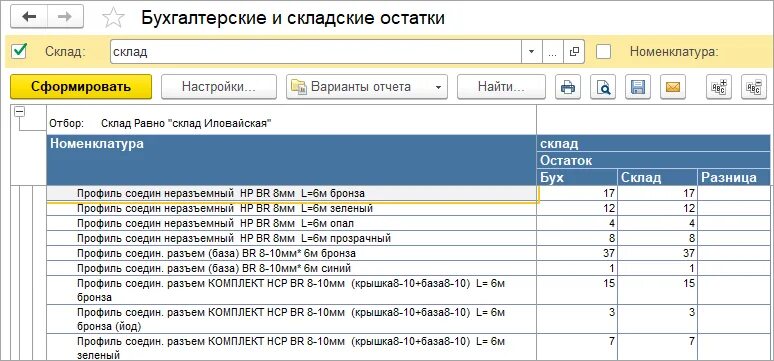 База отчетности организаций. Производственные отчеты в бухгалтерии. Отчет фирмы и склада остатки. Внедрение 1с. Остатки на складе.