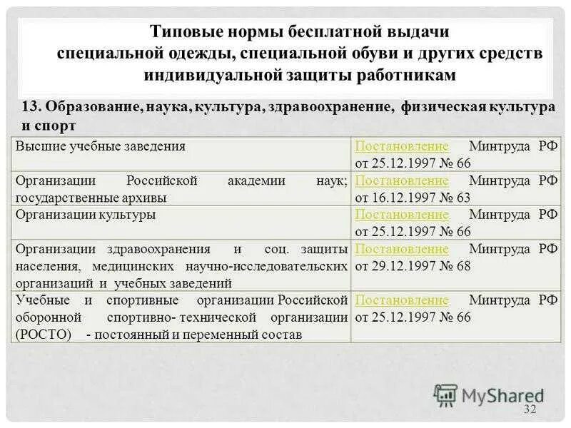 Нормы сиз в школе. Типовые нормы выдачи СИЗ 2020. Нормы выдачи СИЗ 2021 по профессиям. Типовые нормы выдачи СИЗ 2020 по профессиям. СИЗ для медицинских работников нормы 2023 года.