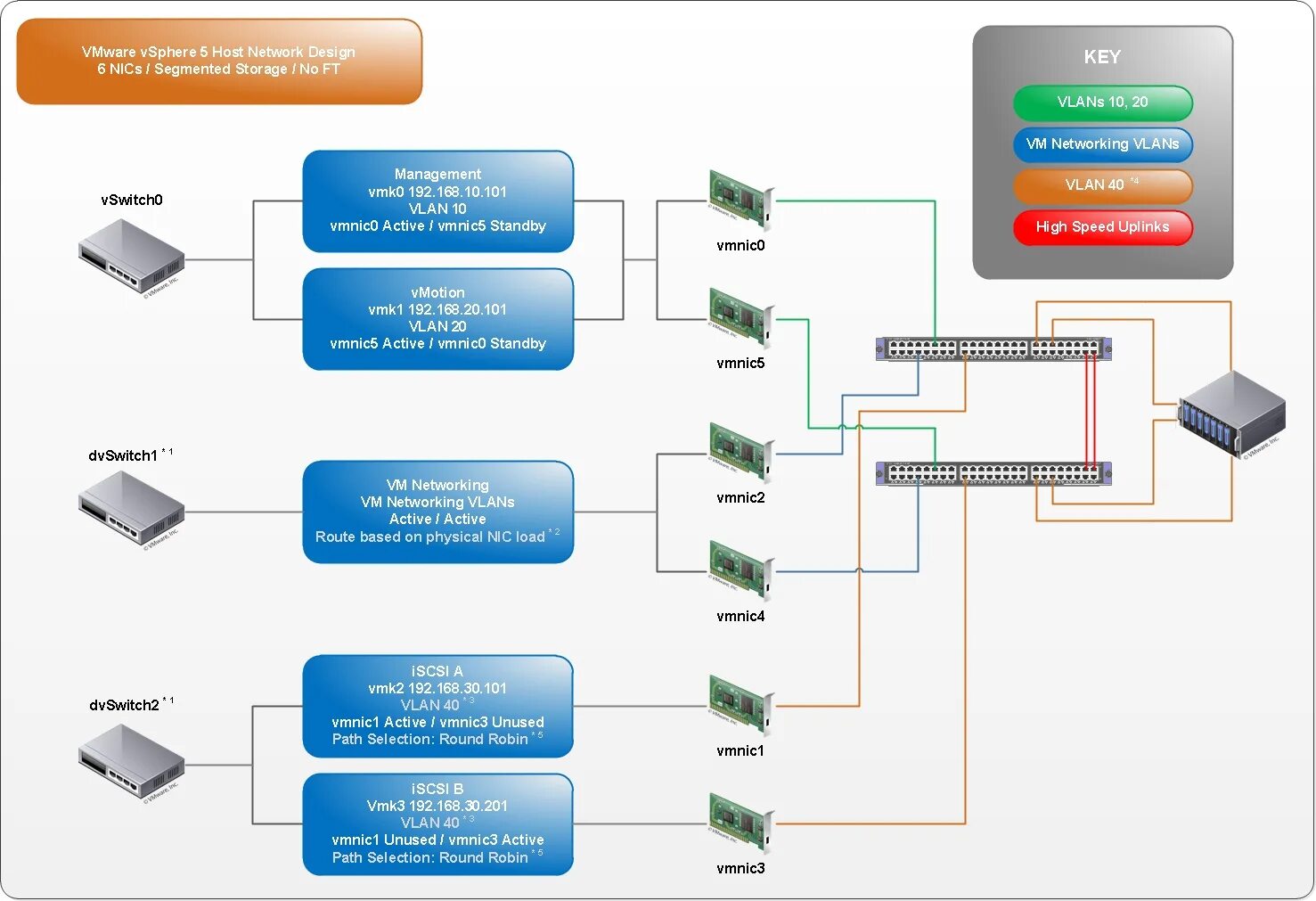 Vmware 17. Отказоустойчивость vmware enterprise plus. Vmware thinapp 5. 5 0. 5 0.