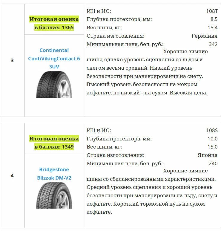 Минимальная высота протектора летней. Остаточная глубина рисунка протекторных шин. Остаточная глубина протектора таблица зимой шин. Остаточная глубина протектора на резине авто. 1.6 Мм остаточная глубина протектора.