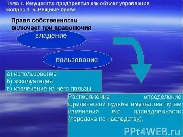 Управление имуществом предприятия