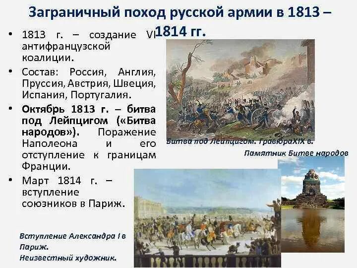 Битва под лейпцигом год. Битва народов 1813. Битва народов под Лейпцигом 1813 схема. Битва под Лейпцигом 1813 карта. Битва народов при Лейпциге (16-19 октября 1813 года).