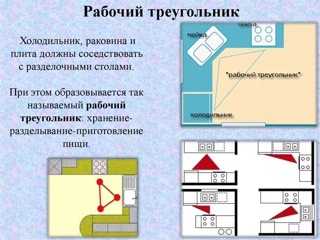 Составляющие технологии 5 класс. Рабочий треугольник холодильник плита мойка. Рабочий треугольник. Треугольник холодильник мойка плита. Рабочий треугольник на кухне.