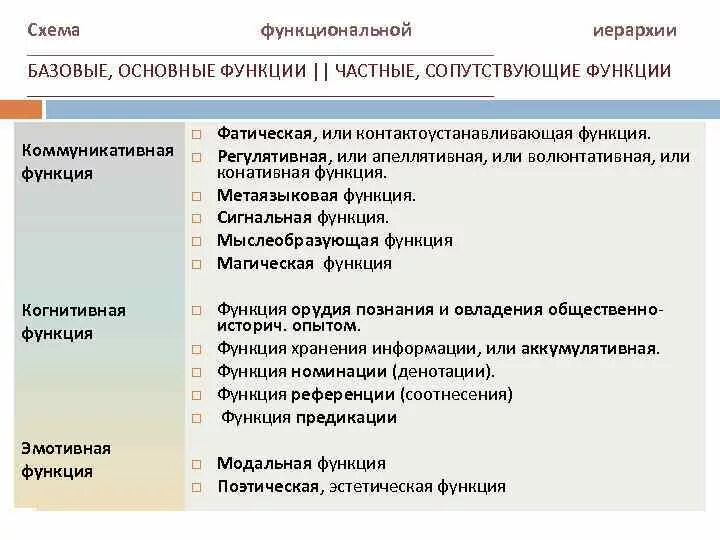 Общественные функции языков. Апеллятивная функция языка. Конативная функция языка. Конативная функция примеры. Когнитивная функция языка примеры.