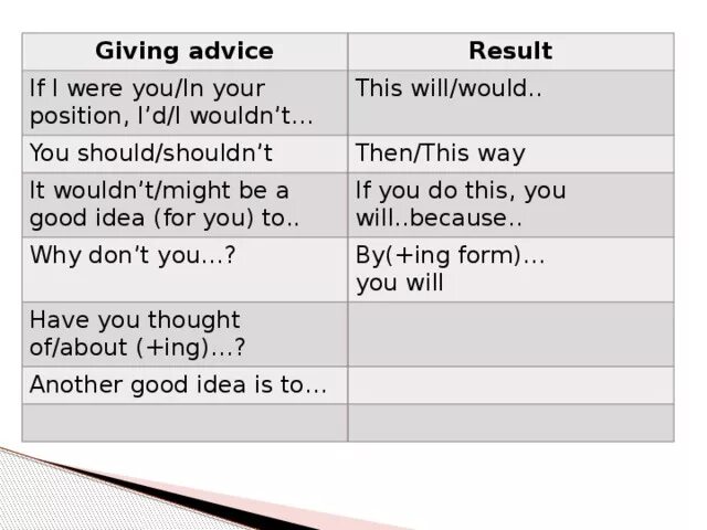 Give him advice. Advices или advice. Giving advice. Giving advice speaking. Give advice if i were you....