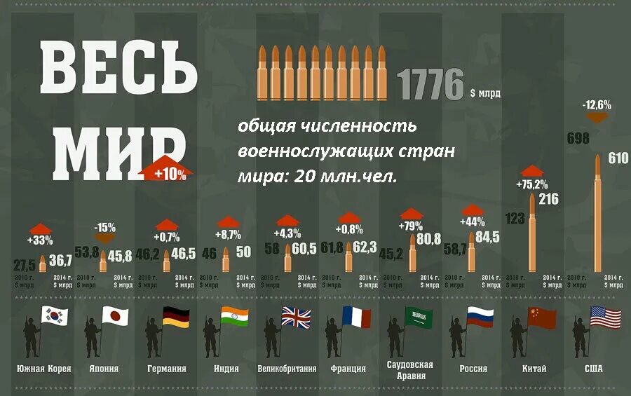 Численность армии Китая.