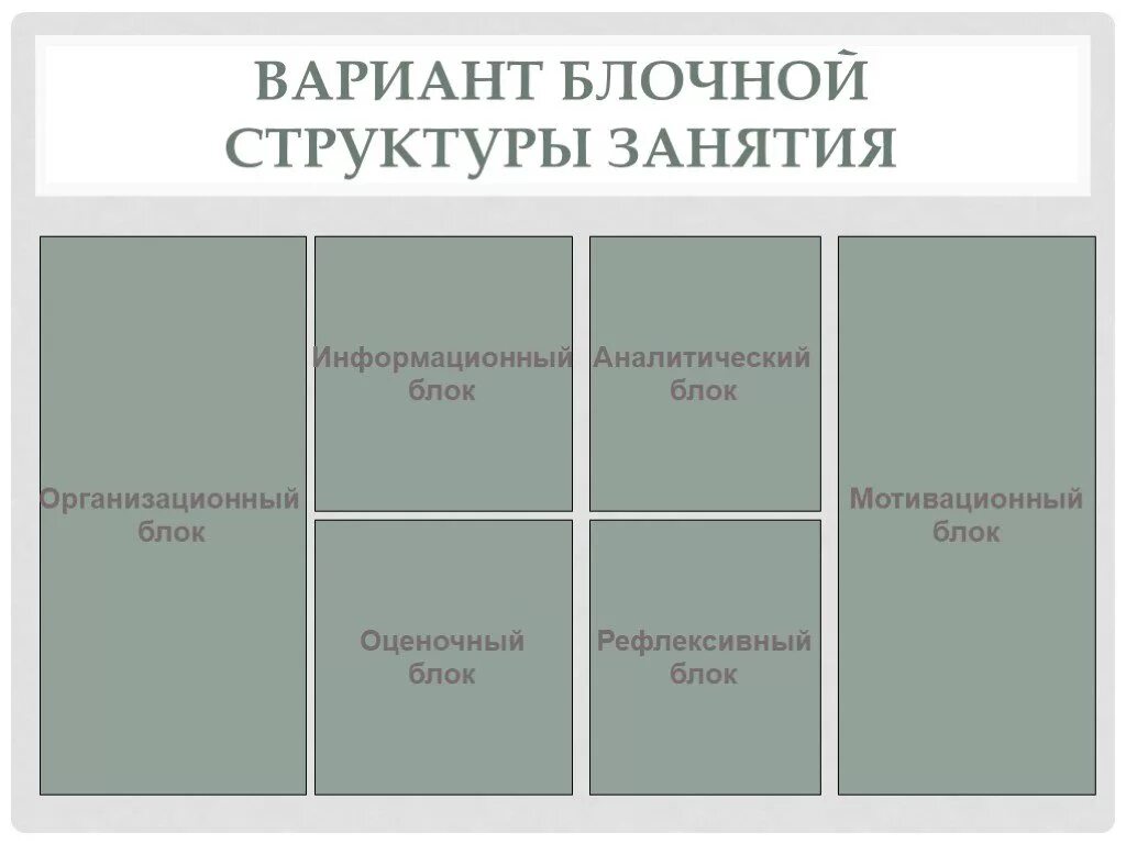 Блоковая структура урока. Блочный вариант организационной структуры. Организационный блок. Блоки мотивации.