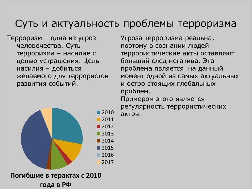 Сущность проблемы мирового терроризма. Проблемы международного метеоризма. Сущность международного терроризма как Глобальная проблема. Суть проблемы международного терроризма. Борьба с терроризмом глобальная проблема