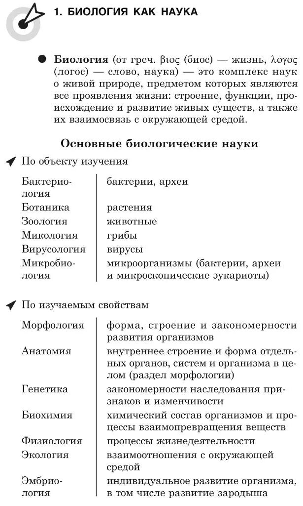 Основные темы для ЕГЭ по биологии. Биология основные понятия и термины для ОГЭ. Разделы биологии термины. Биология ОГЭ термины. Шпоры по биологии огэ