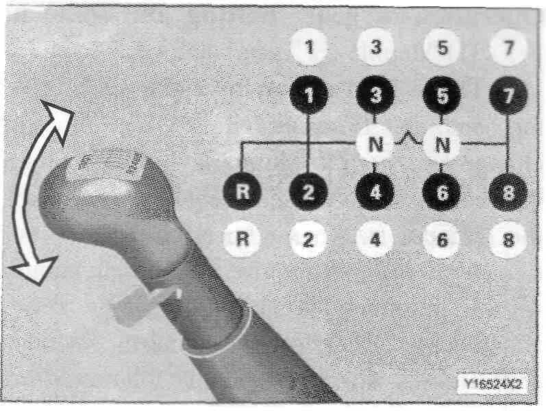 Положение ман. Схема переключения передач КАМАЗ коробка ман. Коробка передач Шакман 3000 схема переключения. Схема переключения передач ман ф2000. Переключения коробка КАМАЗ евро 3.