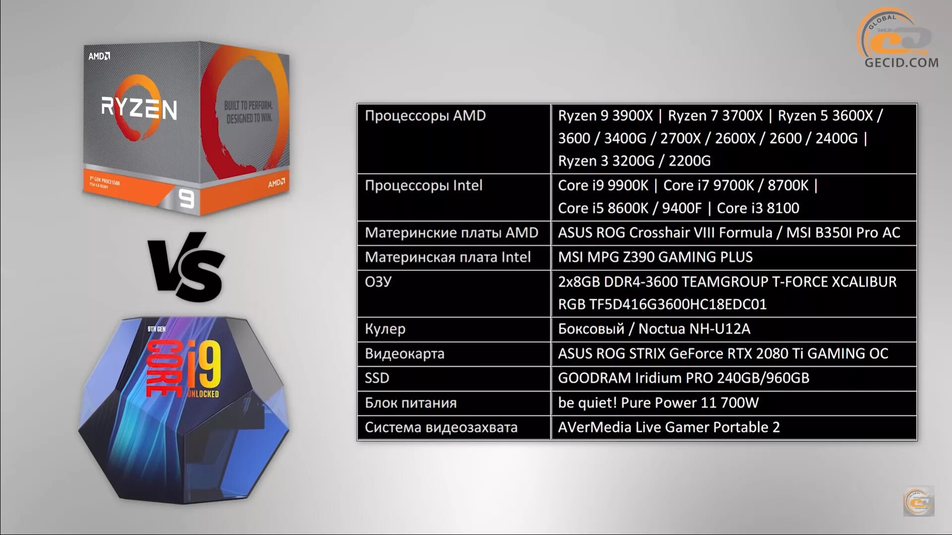 Ryzen 7 поколения. Линейка процессоров AMD Ryazan 5. Ryzen 9 линейка процессоров. Процессоры Ryzen 5 таблица. Процессор AMD Ryzen 5 5500u.