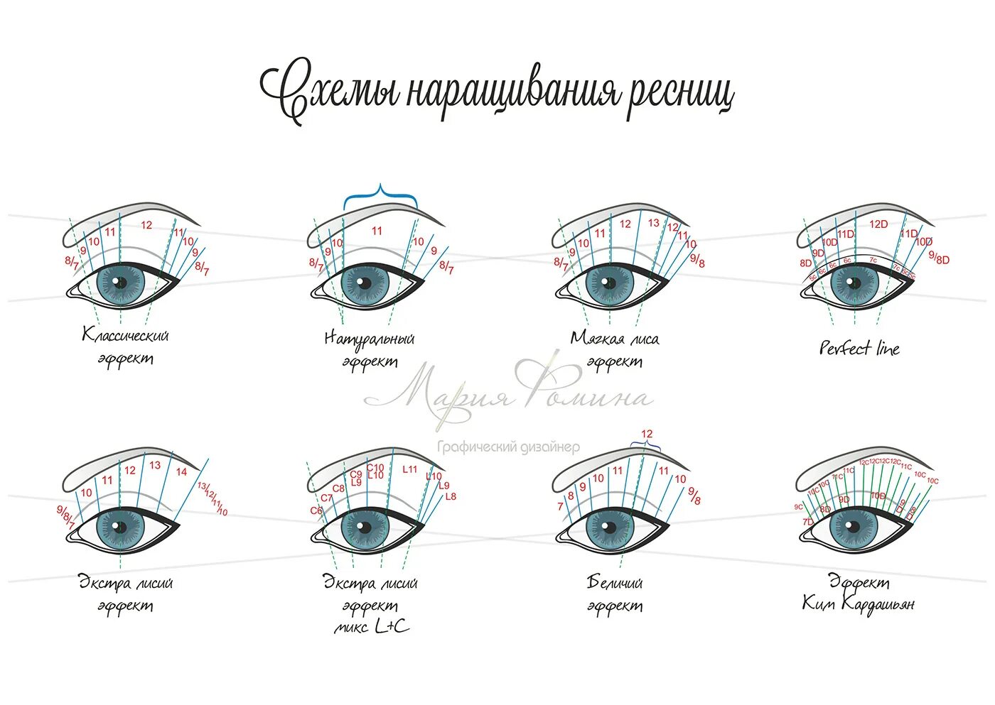 Как подобрать эффект наращивания. Эффект кукла наращивание ресниц схема. Натуральный эффект наращивания ресниц 2d схема. Наращивание ресниц Лисий эффект 2д схема. Натуральный эффект наращивания ресниц схема 2д.