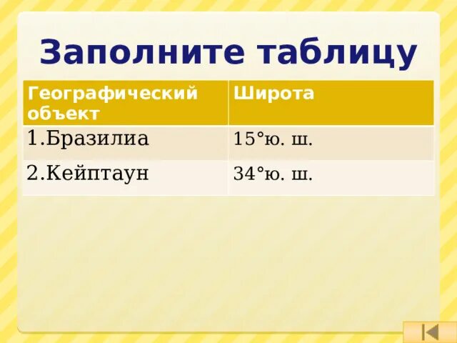 Географические координаты Кейптаун. Г Кейптаун координаты. Географическая широта Кейптаун. Кейптаун координаты широта и долгота.