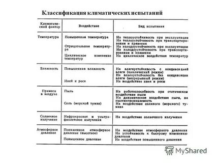 Методы испытаний климатические