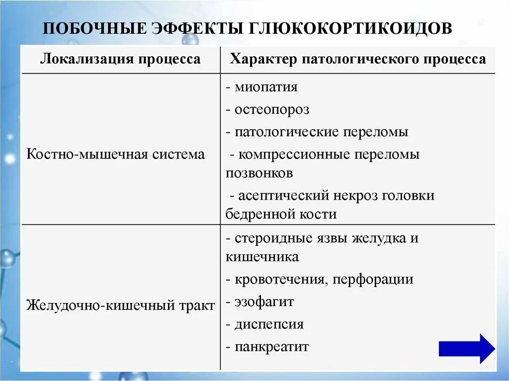 Гкс гормоны. Препараты глюкокортикостероидов побочные эффекты. Осложнения при длительном применении глюкокортикоидов. Осложнения при наружном применении глюкокортикоидов. Побочные эффекты глюкокортти.