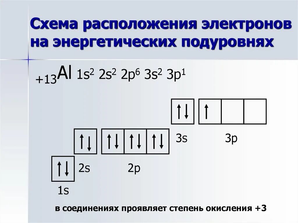 Строение и свойства атомов алюминия. Схема расположения электронов. Распределение электронов по энергетическим уровням алюминия. Распределение электронов в алюминие. Схема электронного строения атома алюминия.