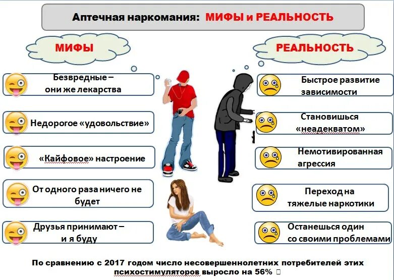 Информация о сайте без. Аптечная наркомания. Памятка аптечные наркотики. Памятка для наркозависимых. Аптечная наркомания мифы и реальность.