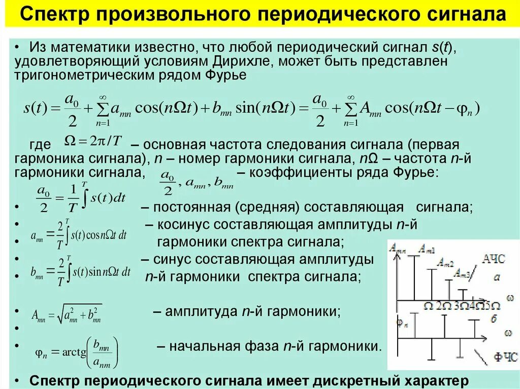 Спектр периодического сигнала. Ширина спектра периодического сигнала. Математическая модель сигнала. Гармоники сигнала спектр. Частота f определяется по формуле