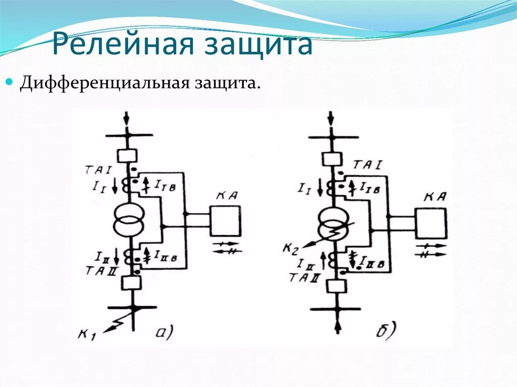 Повреждение релейной защиты. Релейная схема подстанции. Элементы релейной защиты и автоматики. Релейная защита на подстанции. Электромеханическое устройство релейной защиты.